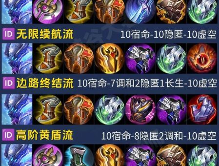 荣耀行刑官出装顺序 教你如何快速提升战斗力