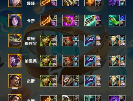 策士统领辅助出装技巧团战必备装备选择