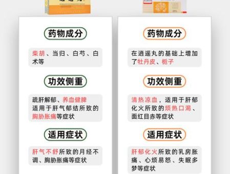 和药顺怎么吃 正确服用方法及注意事项