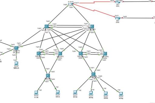 思科模拟器端口聚合设置方法 快速实现链路冗余