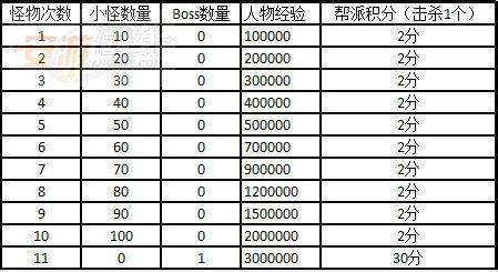 怪物攻城怎么玩详细玩法步骤解析