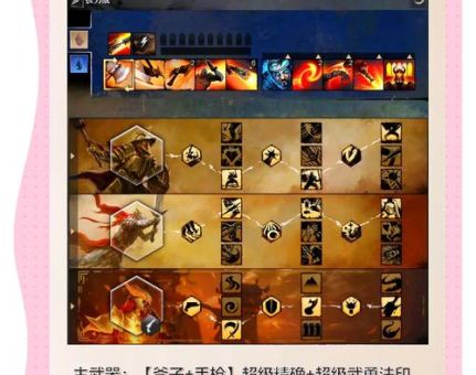 君王2狂热者加点技巧 快速提升战斗力的秘诀