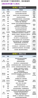 君王2狂热者加点技巧 快速提升战斗力的秘诀