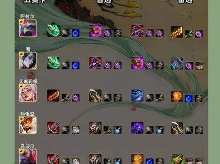 lol战争之王怎么出装 高胜率出装顺序解析