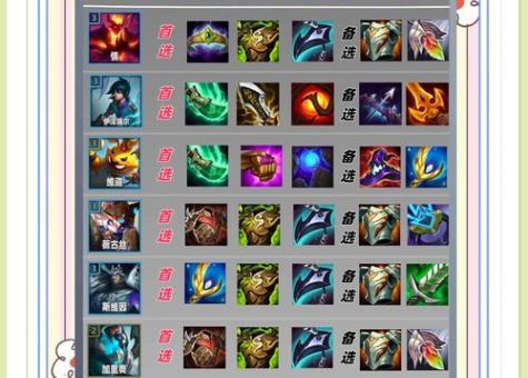 lol战争之王怎么出装 高胜率出装顺序解析