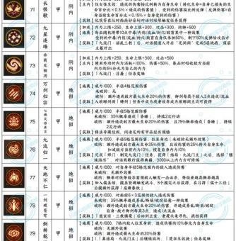 大侠转玩法攻略 新手快速上手技巧分享