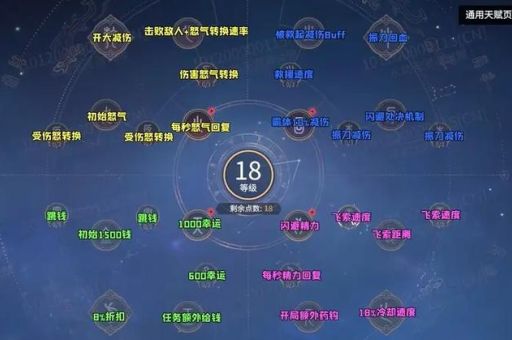 劫天赋选择指南 新手也能快速上手劫