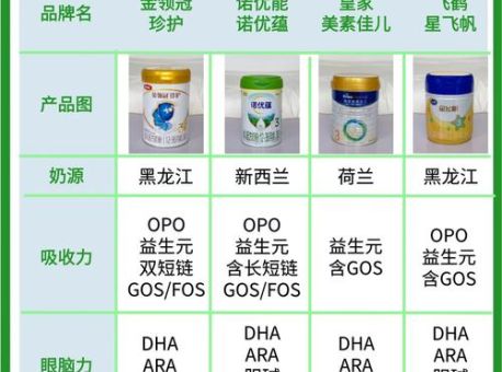 喂母乳和奶粉哪个更好对比优缺点分析