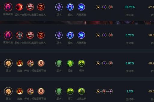 lol龙女天赋怎么点 最新龙女天赋符文搭配推荐