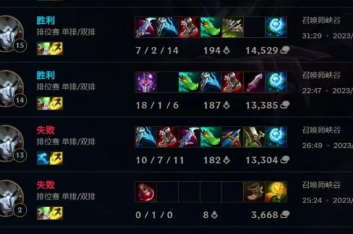 皮城出装顺序详解 教你如何快速提升战斗力