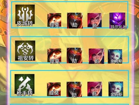 皮城出装顺序详解 教你如何快速提升战斗力