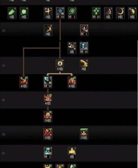 地下城与勇士最强秘籍 职业加点与连招教学