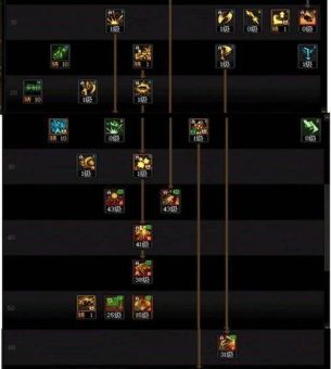 地下城与勇士最强秘籍 职业加点与连招教学
