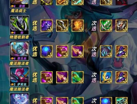 战争女神出装攻略 lol大神教你如何carry全场