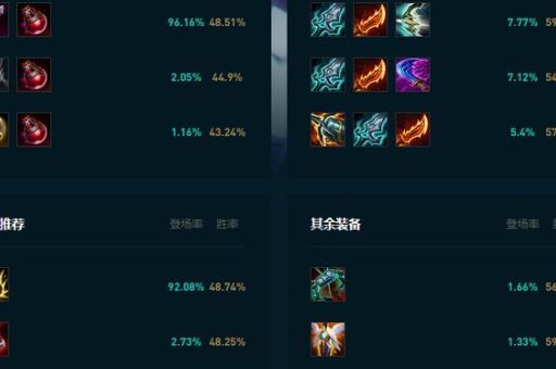 职业选手都在用的vn天赋加点推荐