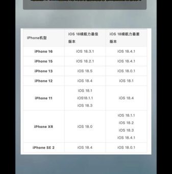 ios8.0和ios7对比 哪个版本更流畅省电