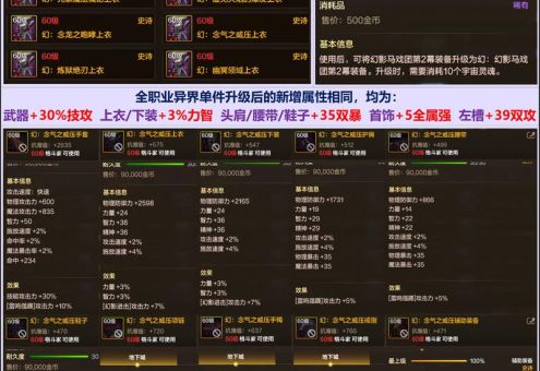 dnf异界蠕动之城通关攻略 简单易懂打法指南