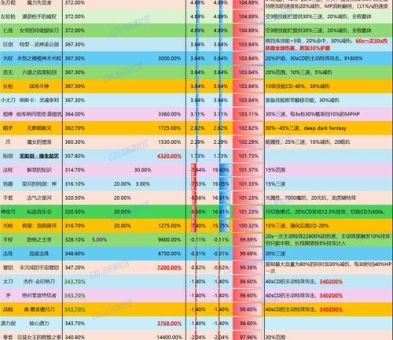 复仇者堕落之魂毕业武器选择指南