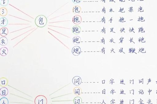 十一个读书人打一字是什么？看看你能猜对吗？