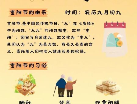 待到重阳日打一字，背后的小故事你知道吗？