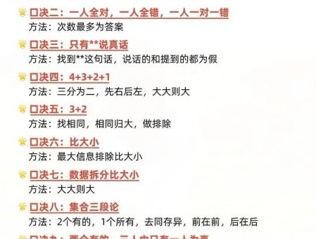 大口多一点猜一个字怎么破？高手分享解题秘诀！