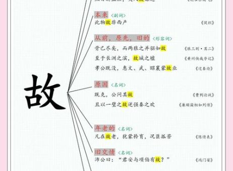 鼎新革故的意思解析，学习古人智慧的结晶！