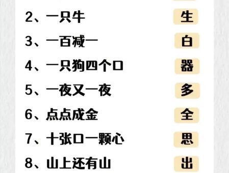 一羽月土米水日古余打一成语?谜底揭晓等你来猜!