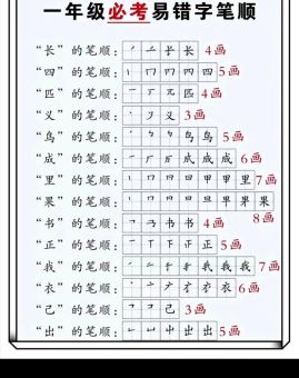 可的笔顺总是错?纠正这些常见错误就对了!