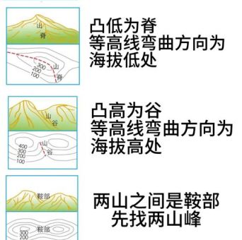 高天厚地的意思解析,一文秒懂它的深层含义!