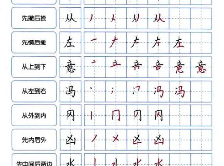 环的笔顺是什么？轻松掌握笔画顺序！