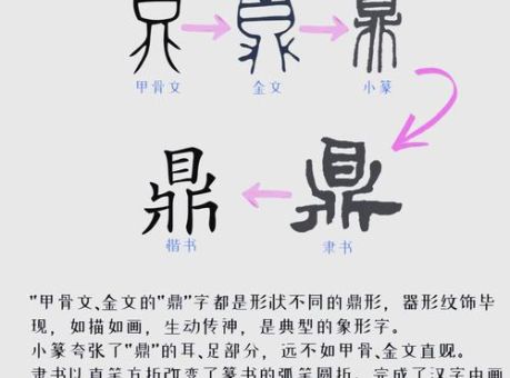 鼎足而三的意思是什么?一文秒懂它的深层含义!