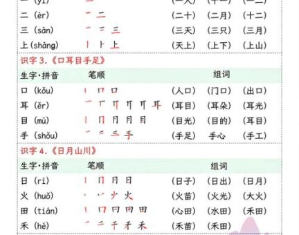 血气方刚的拼音到底是什么?带你轻松掌握读音!