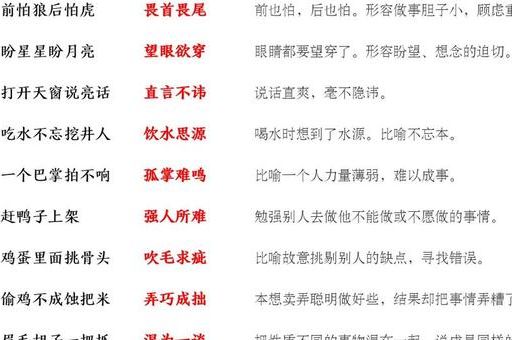 强唇劣嘴的意思和出处:这个词语有何典故?