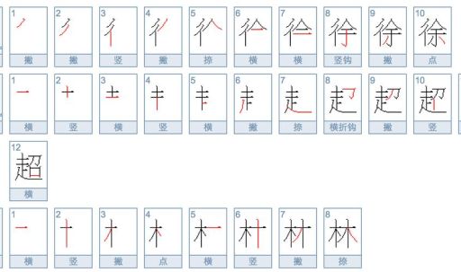 林的笔顺是怎样的?一分钟学会正确写法!