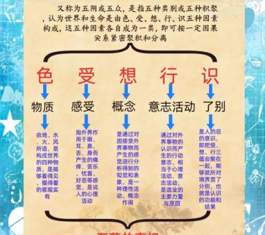 五辛盘指的是什么?老传统背后的大智慧!