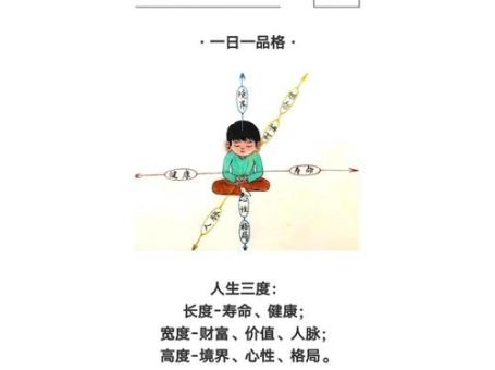 晨兢夕厉是什么生肖?勤奋成功的人生秘诀!