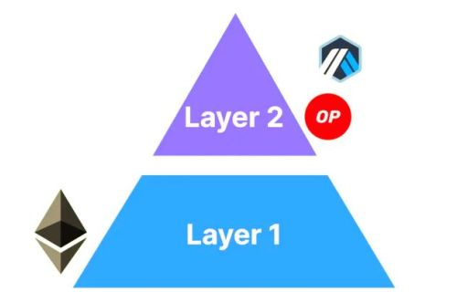 layered是什么意思?它在不同领域代表啥?