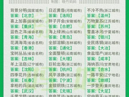 风平浪静打一城市名字打一地名,这个谜底超有趣!