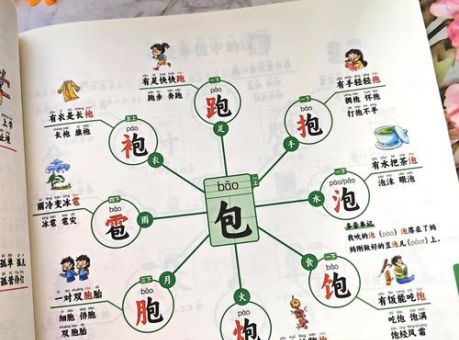 菜的部首有什么用?了解汉字结构的奥秘!