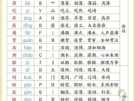 呈字组词的用法？一看就懂的组词教学！