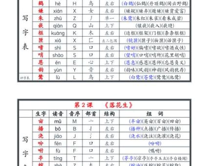 呈组词怎么用才对?简单几步助你快速掌握!