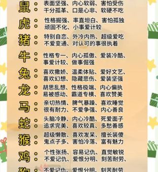哪些生肖最束手听命?教你一眼看穿他们的性格!